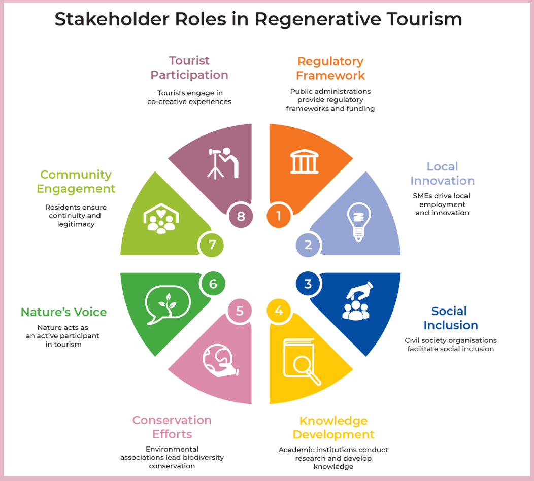 8 Helix stakeholders